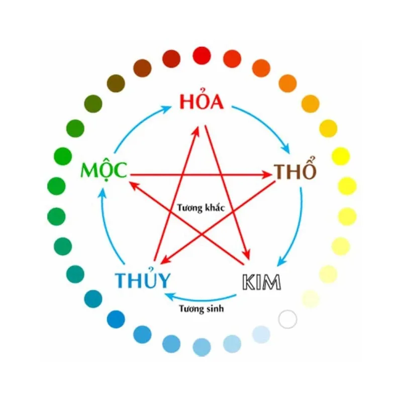 Cách Chọn Màu Sắc Theo Phong Thủy Chuẩn Ngũ Hành, Hợp Mệnh 10 Cách chọn màu sắc theo phong thủy