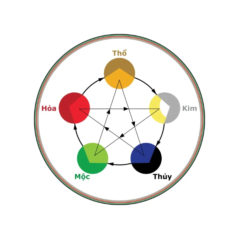 Cách Chọn Màu Sắc Theo Phong Thủy Chuẩn Ngũ Hành, Hợp Mệnh 18 Cách chọn màu sắc theo phong thủy